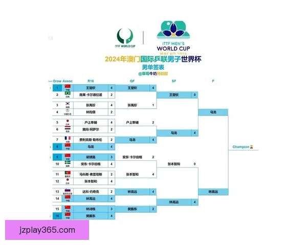 2026年世界杯最新排名解析与各强队竞争态势全面盘点