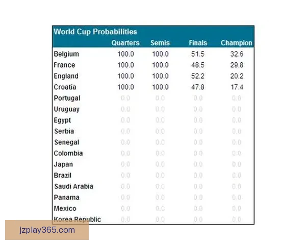 2026世界杯赔率走势分析及各大热门球队胜率预测